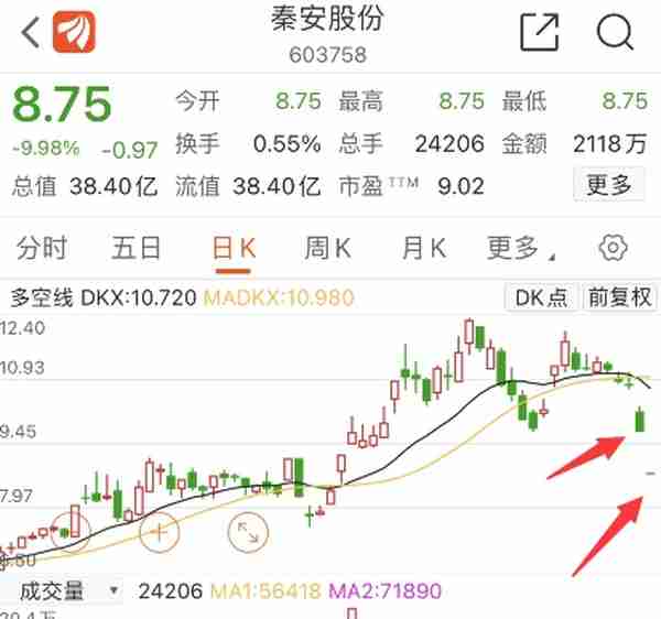 太惨了！“期货大王”已无奈割肉3次，巨亏2.49亿，1.5万股民今夜难眠