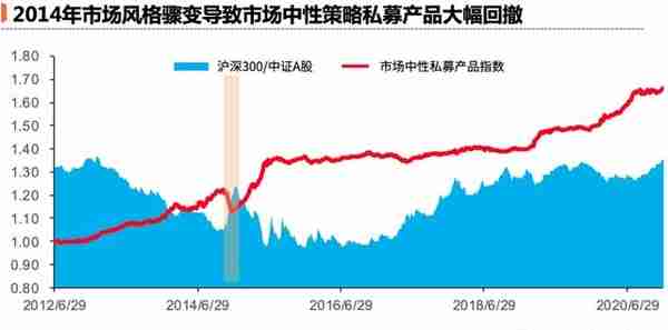 量化投资的毫秒战争