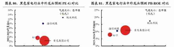 【兴证策略】22个消费行业：哪些有望超预期？