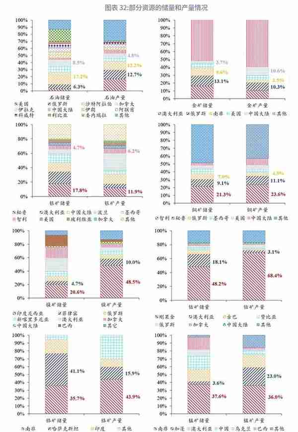 “一带一路”经济体机遇与风险分析