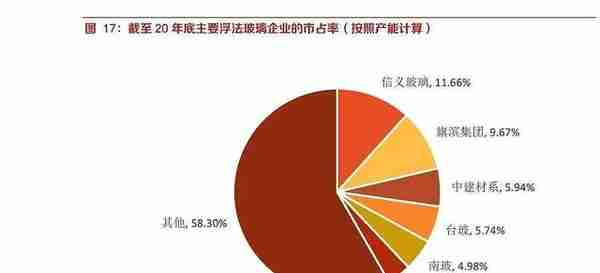 被低估的浮法玻璃龙头旗滨集团，好价格是多少，市值是多少