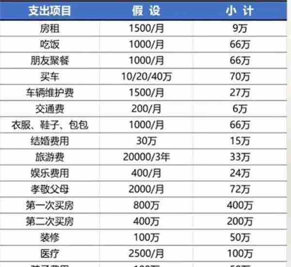 理财入门课第4课“买买买VS赚赚赚”-剁手党快来听笔记