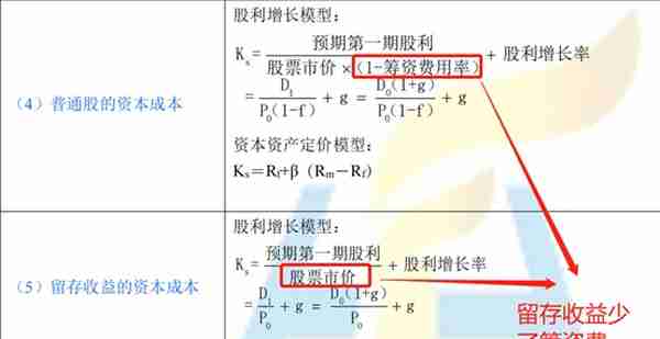 个别资本成本公式运用详解