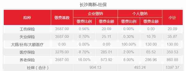 2022年长沙、长沙高新、长沙雨花社会保险缴费基数是多少