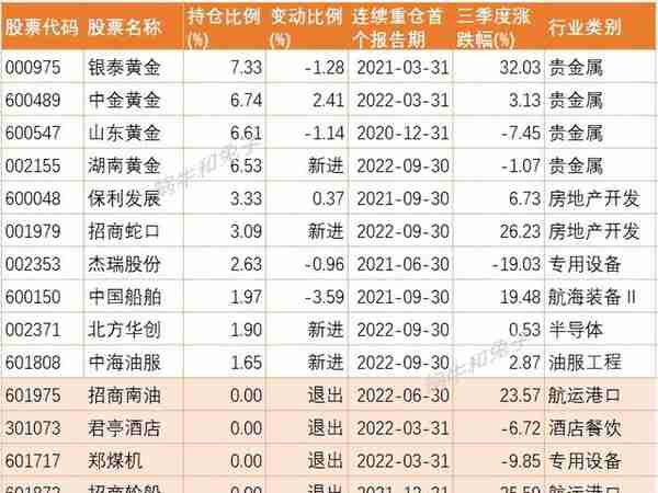 基金三季报速览（四）——硬核基金经理华泰柏瑞董辰