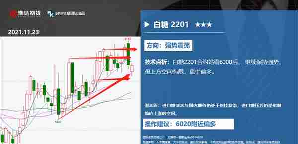 瑞达期货：11月23日重点品种策略