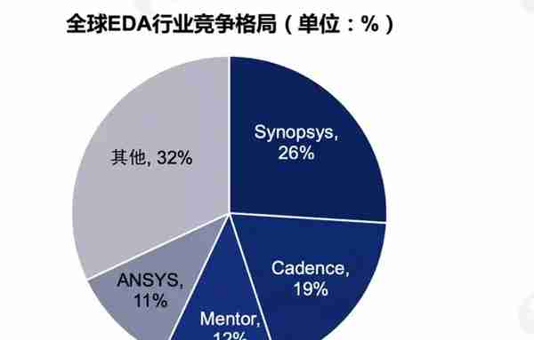 总裁亲自率队,半年连投八家芯片公司,不缺「芯」的华为在投什么？