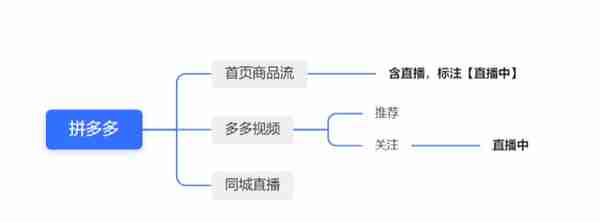 点淘竞品分析