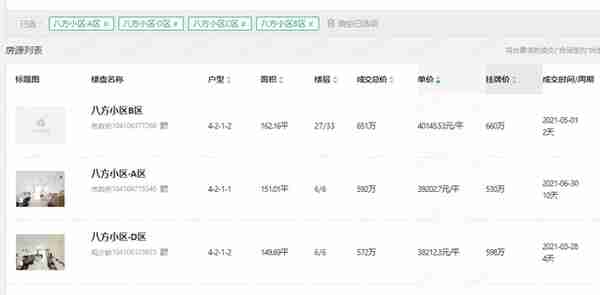 八方小区2022年贝壳成交情况（正常交易的）解析