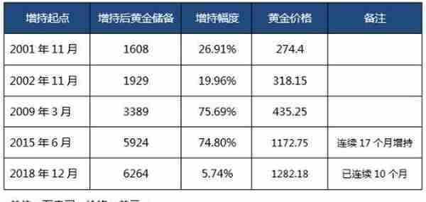 谁才是黄金市场的择时高手？