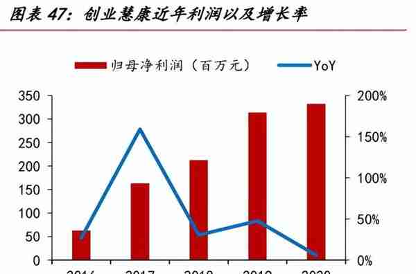 医疗信息化专题报告：需求端、供给端与国际比较分析