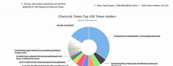 $12189！价格超过BTC，YFI你为什么抓不住？