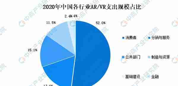 2022年中国元宇宙行业市场前景及投资研究预测报告