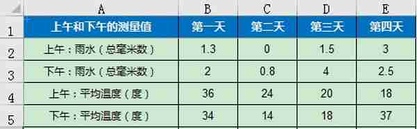 EXCEL LESSON3 实用函数SUMIFS(2/2)