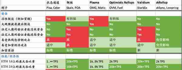 多国央行数字货币进展对比，V神谈未来底层和链下扩容方案将融合