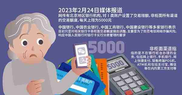 非柜面交易限额5000？银行并未一刀切 柜员也称风控“压力大”