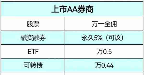 小白如何投资基金——基金定投