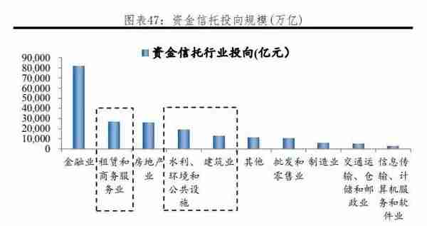 我国各行业企业融资结构：方式与成本