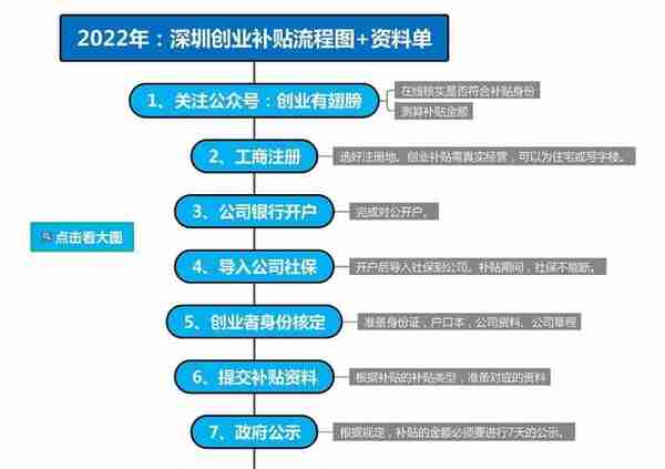 突发！深圳：新增35例，7街道居家管控，但创业补贴发放不打烊