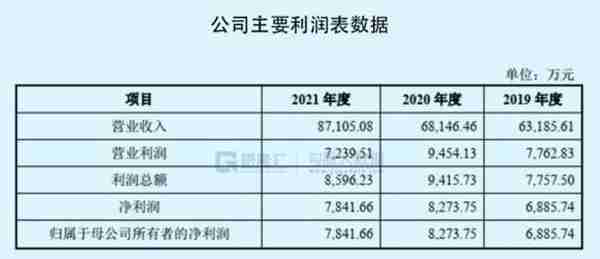 低PE、小市值成破发“避风港”，这两只新股可有赚头？