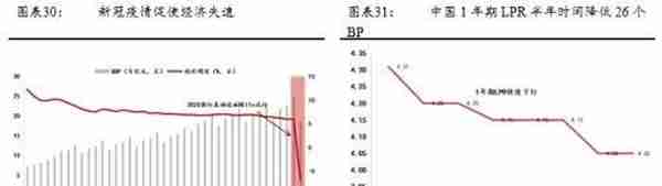 公募REITs破冰 产业园与物流地产先试点 商业地产落地可期