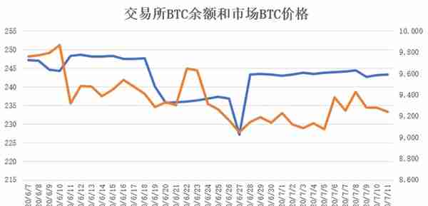 窄幅横盘震荡，波动率维持低位