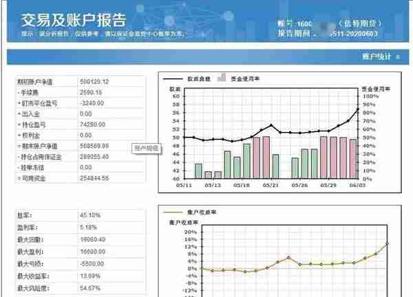 程序化账号全部盈利，知行合一完美体现