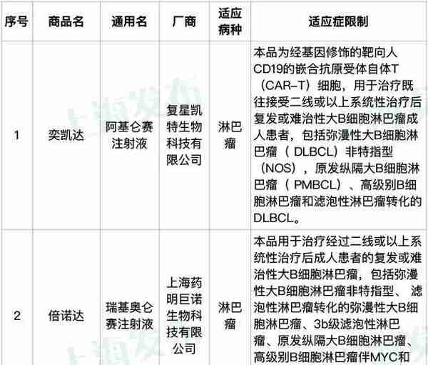 “沪惠保”2022版正式发布，你想了解的都在这里→