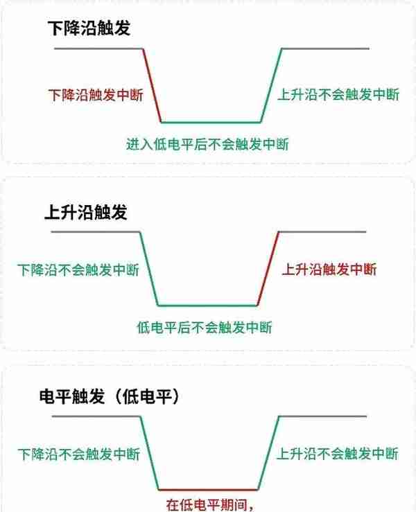 【STC8A8K64D4开发板】第2-5讲：I/O中断