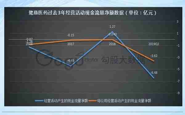 医药流通行业大拐点，区域龙头鹭燕医药还能跟上节奏吗？