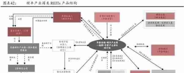 公募REITs破冰 产业园与物流地产先试点 商业地产落地可期