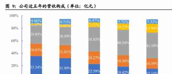 亨通光电研究报告：高速光模块蓄势待发，海缆景气度持续回升