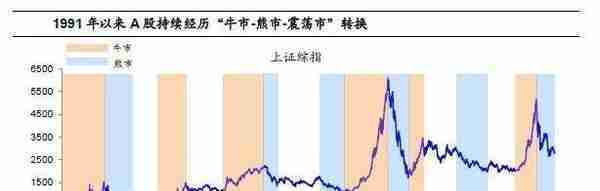 A股过去5轮牛市中，十倍股都长啥样？