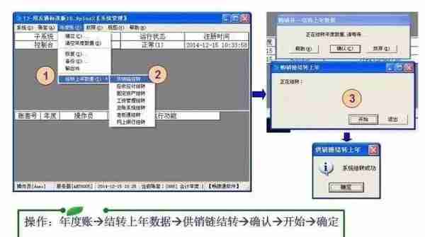 财务们看过来，用友畅捷通T3年结流程