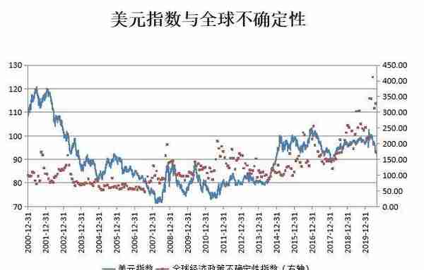 张明 | 人民币汇率：机制与走势