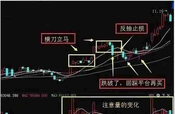 炒股整整16年，从大亏到财富自由，总结了些经验分享给大家！