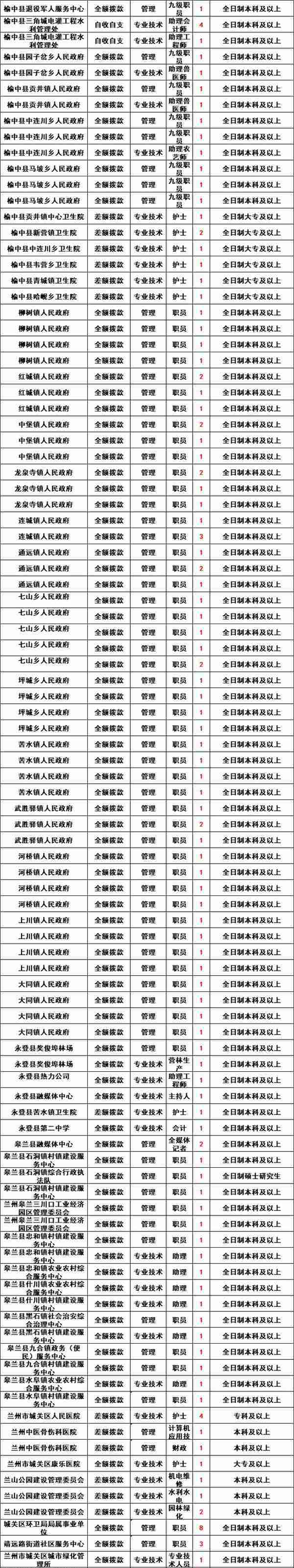 公开招5000余人！正式编制！甘肃最新招聘工作人员公告！部分不用笔试直接面试！不限户籍