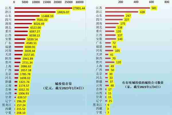 累计被执行金额约3.3亿元丨“昆明土投”多次纳入执行人名单