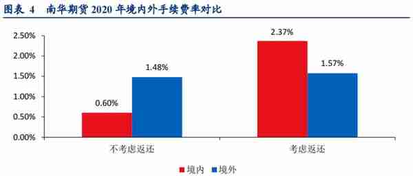 民营企业，横店集团控股，南华期货：打造境外业务第二增长曲线