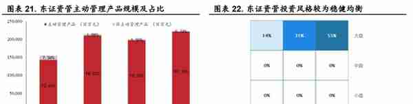 起源上海，东方证券：领跑同行，四大业务角逐大财富管理市场