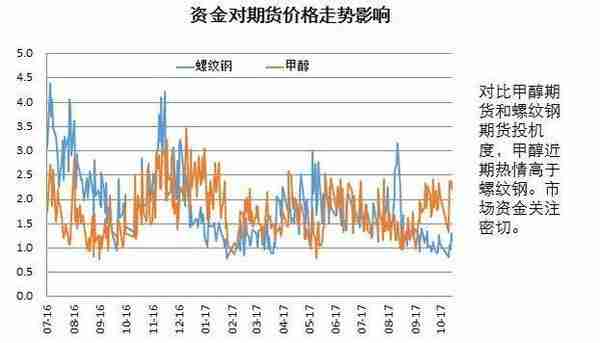 供需、资金、宏观情绪：甲醇期货分析逻辑及价格影响因素