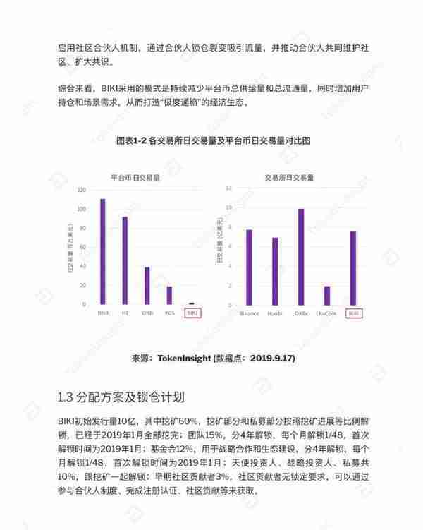 交易所平台币综合评测：BIKI 研究报告