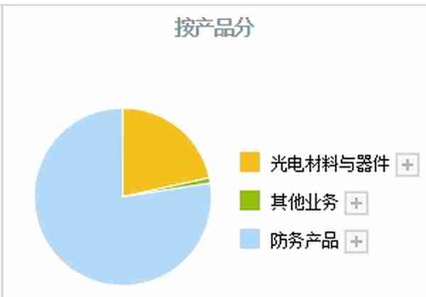 A股：这5只“精确制导”军工股，有望迎来高景气！（附公司亮点）