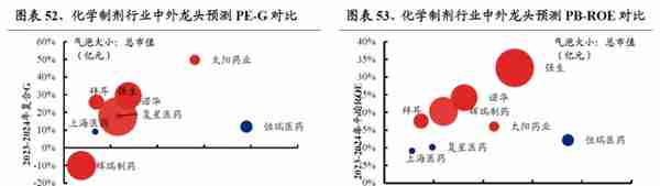 【兴证策略】22个消费行业：哪些有望超预期？