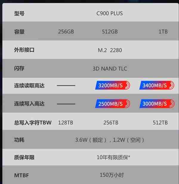 1TB才200多块？白菜固态能买吗？收好这份「特价固态入手攻」