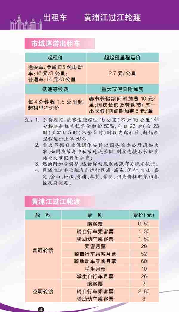 水电气、医疗、教育、出行…收费一目了然！2023年版上海市市民价格信息指南公布