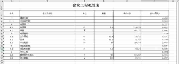 光伏电站：成本构成详解！(附项目实例、经济指标概算造价工具表)