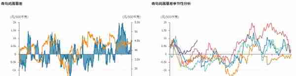 恐怖如斯！05合约“深度贴水”，大机会渐显？