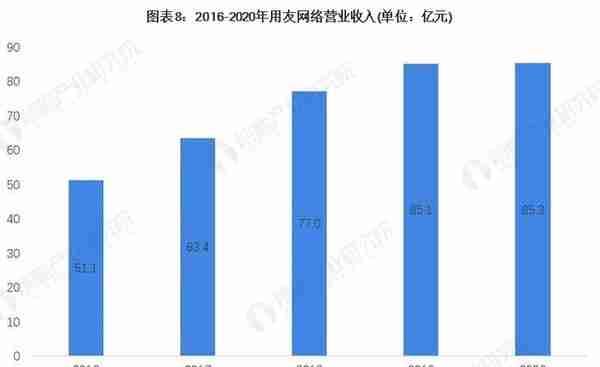 干货！2021年中国工业互联网行业龙头企业分析——用友网络