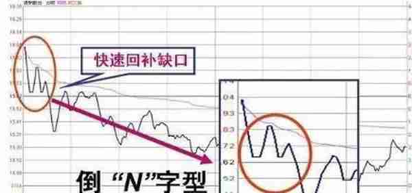 每天操作前，主力动机早已暴露在“开盘价”上，一文讲透开盘价的“盘口暗语”！